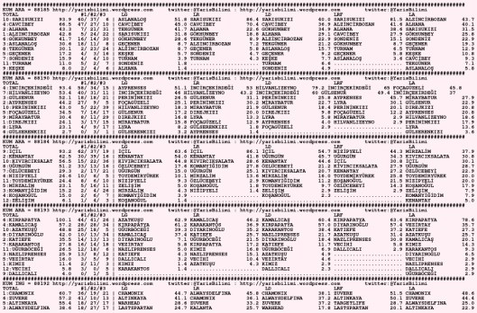 driverCard.29.09.2015.DIYARBAKIR-0