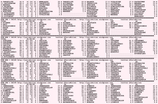 driverCard.29.09.2015.DIYARBAKIR-1