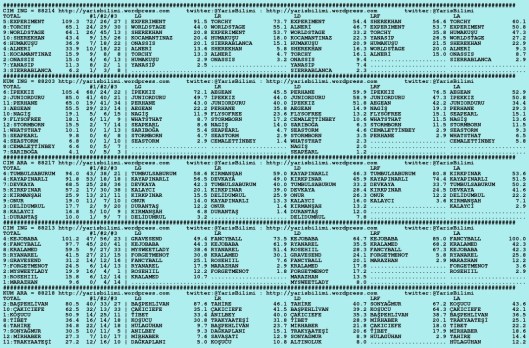 driverCard.30.09.2015.ISTANBUL-0