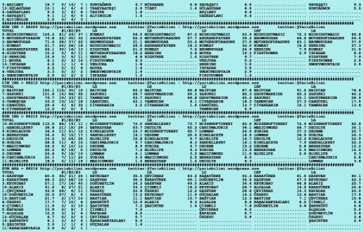 driverCard.30.09.2015.ISTANBUL-1