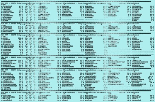 driverCard.02.10.2015.ISTANBUL-0