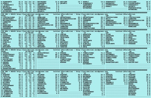 driverCard.02.10.2015.ISTANBUL-1