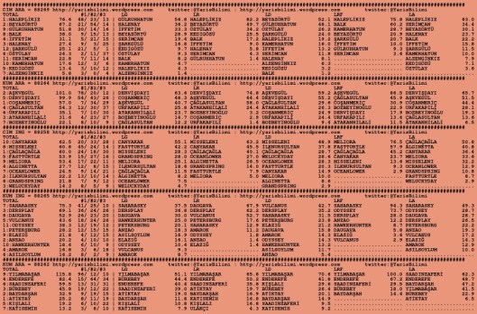 driverCard.03.10.2015.ANKARA-0