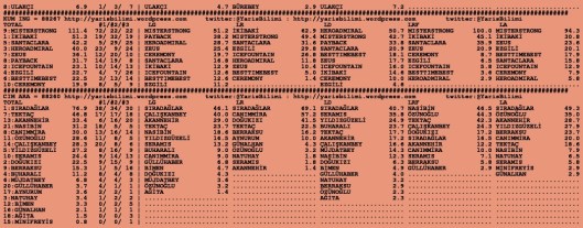 driverCard.03.10.2015.ANKARA-1