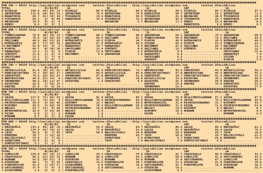 driverCard.03.10.2015.KOCAELI-0