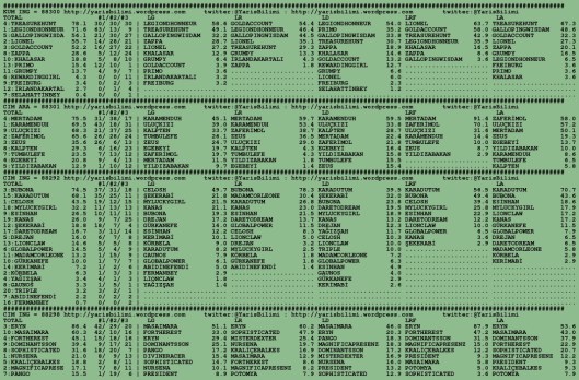 driverCard.05.10.2015.BURSA-0