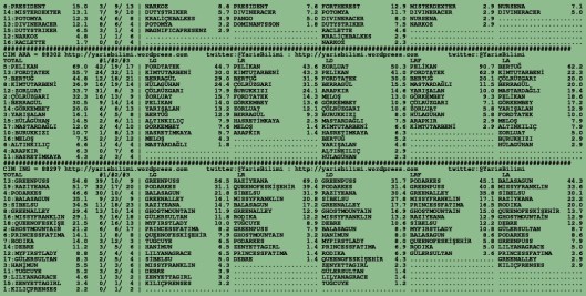 driverCard.05.10.2015.BURSA-1