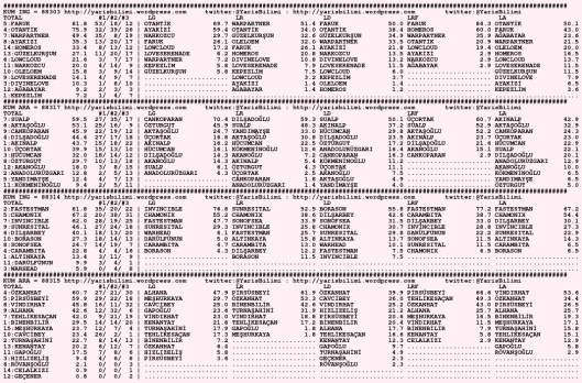 driverCard.06.10.2015.DIYARBAKIR-0