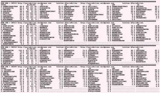 driverCard.06.10.2015.DIYARBAKIR-1