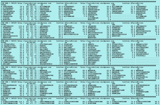 driverCard.07.10.2015.ISTANBUL-0
