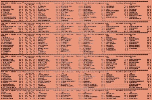 driverCard.08.10.2015.ANKARA-0