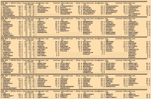 driverCard.08.10.2015.KOCAELI-0