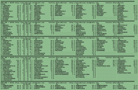 driverCard.09.10.2015.BURSA-0