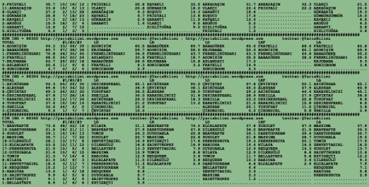 driverCard.09.10.2015.BURSA-1