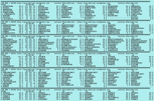 driverCard.09.10.2015.ISTANBUL-0