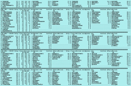 driverCard.09.10.2015.ISTANBUL-1