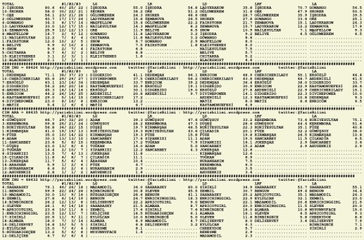 driverCard.13.10.2015.ADANA-1