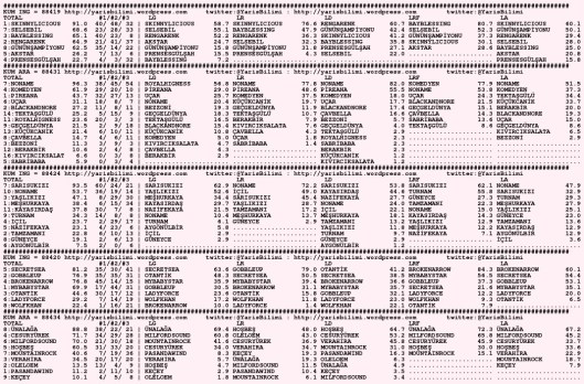 driverCard.13.10.2015.DIYARBAKIR-0