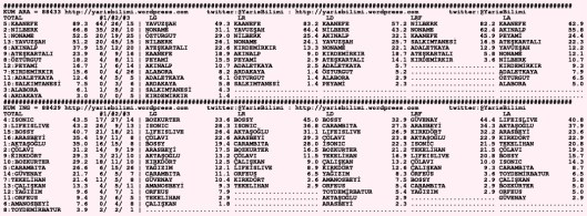 driverCard.13.10.2015.DIYARBAKIR-1