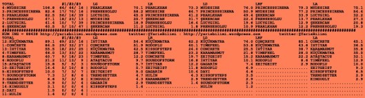 driverCard.14.10.2015.ELAZIG-1