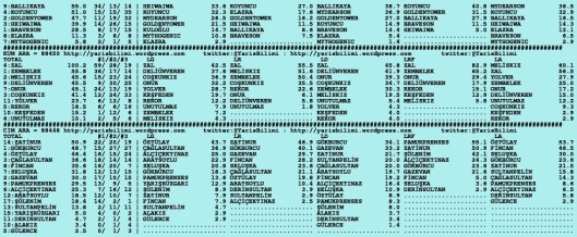 driverCard.14.10.2015.ISTANBUL-1