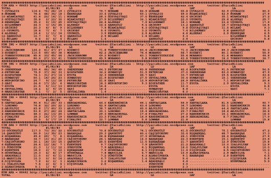 driverCard.15.10.2015.ANKARA-0