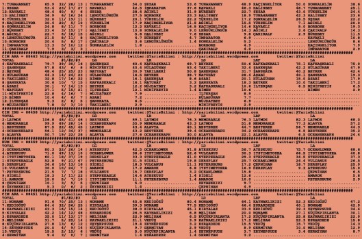 driverCard.15.10.2015.ANKARA-1