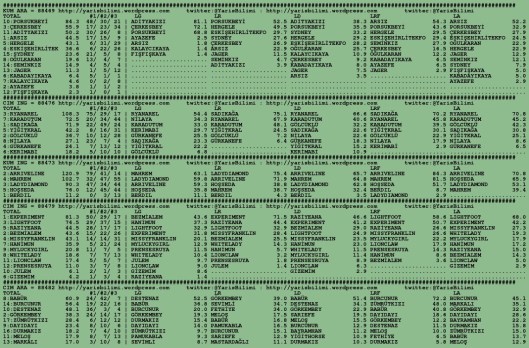driverCard.16.10.2015.BURSA-0