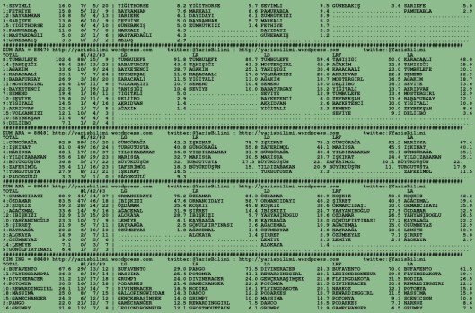 driverCard.16.10.2015.BURSA-1