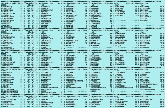 driverCard.16.10.2015.ISTANBUL-0