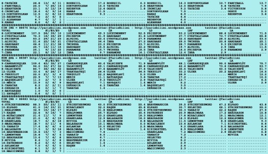 driverCard.16.10.2015.ISTANBUL-1