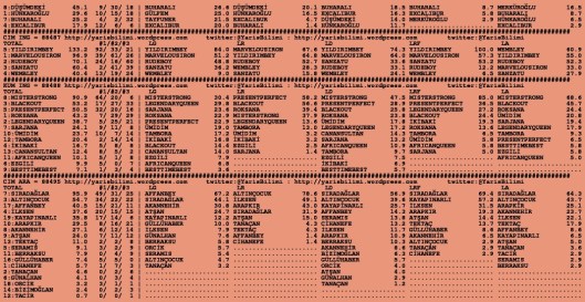 driverCard.17.10.2015.ANKARA-1