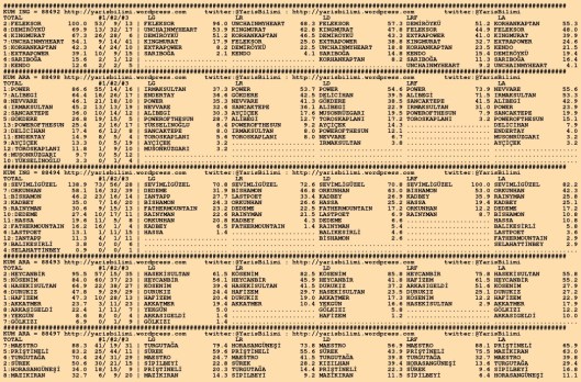 driverCard.17.10.2015.KOCAELI-0