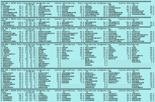 driverCard.18.10.2015.ISTANBUL-0