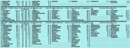 driverCard.18.10.2015.ISTANBUL-1