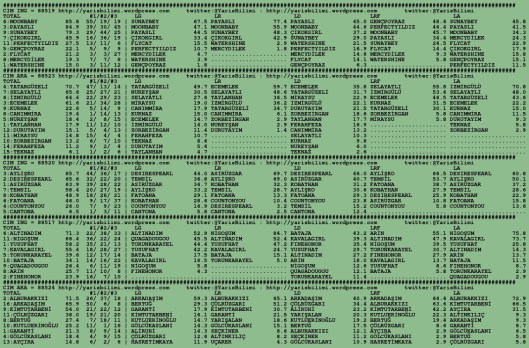 driverCard.19.10.2015.BURSA-0