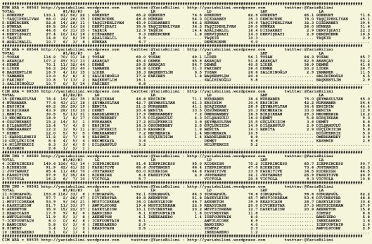 driverCard.20.10.2015.ADANA-0