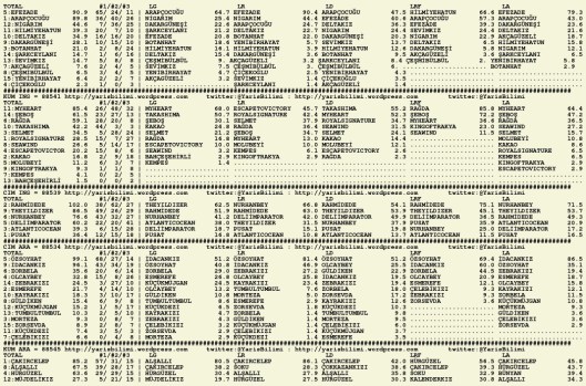 driverCard.20.10.2015.ADANA-1