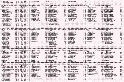 driverCard.20.10.2015.DIYARBAKIR-1