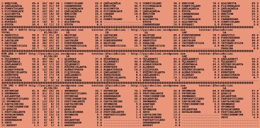 driverCard.22.10.2015.ANKARA-1