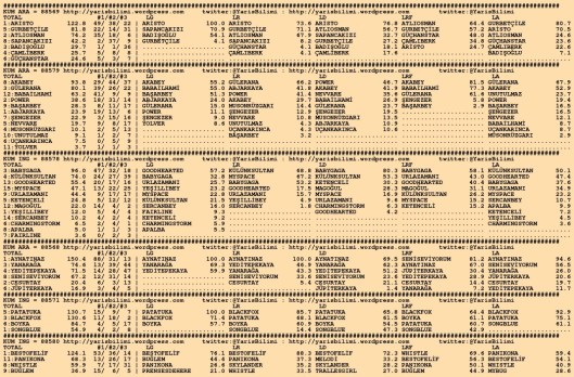 driverCard.22.10.2015.KOCAELI-0