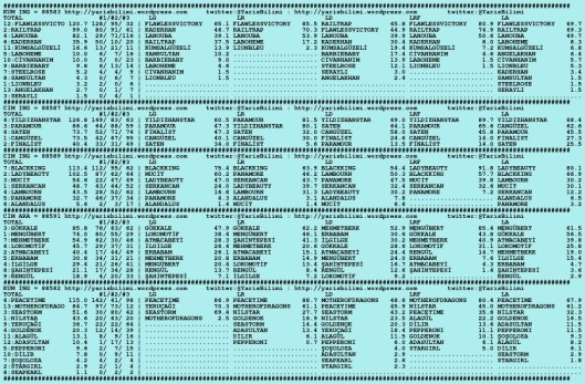 driverCard.23.10.2015.ISTANBUL-0