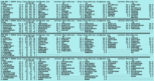 driverCard.23.10.2015.ISTANBUL-1