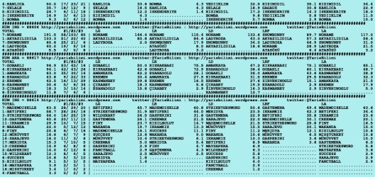 driverCard.24.10.2015.ISTANBUL-1