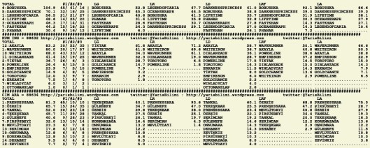 driverCard.25.10.2015.ADANA-1