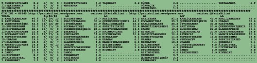 driverCard.26.10.2015.BURSA-2