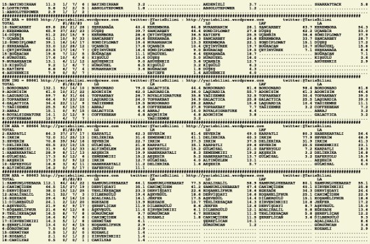 driverCard.27.10.2015.ADANA-1