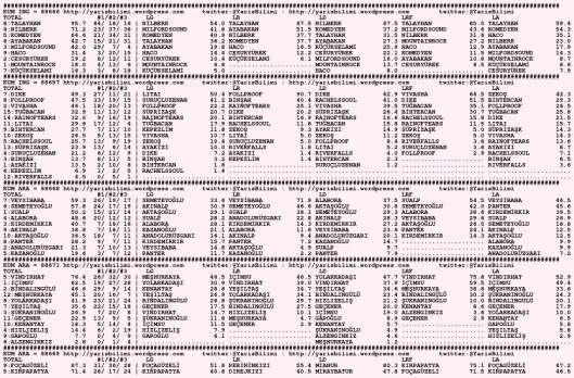 driverCard.27.10.2015.DIYARBAKIR-0
