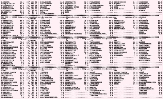 driverCard.27.10.2015.DIYARBAKIR-1