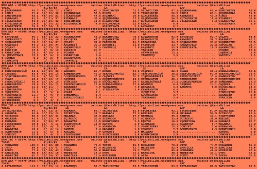driverCard.28.10.2015.ELAZIG-0